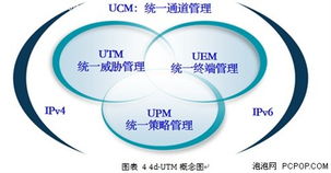 藍(lán)盾信息安全 IT消費(fèi)化時代的網(wǎng)絡(luò)與信息安全軟件開發(fā)